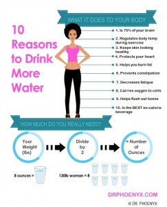 water-chart-resized3